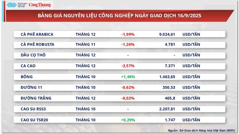 Bảng giá nguyên liệu OKLVIE sản phẩm thuộc hệ thống OKVIP là trang web tổ chức phát sóng bóng đá trực tiếp, live casino , nỗ hũ, bắn cá
