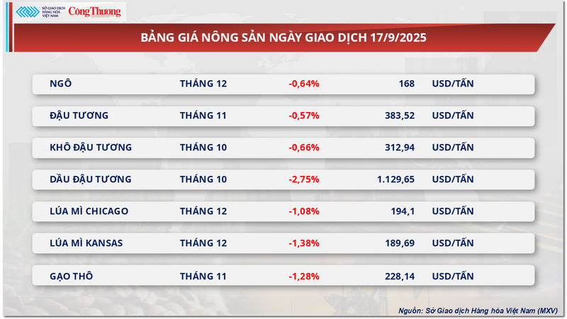 Bảng giá Trang Chủ OKVIP COM Top #1