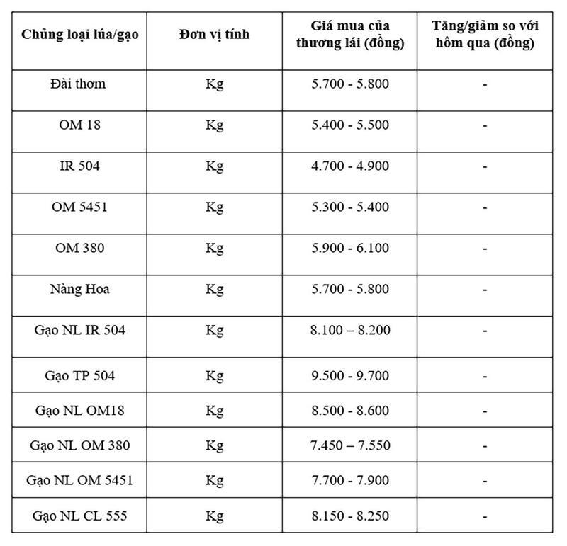 Bảng giá mang tính tham khảo.