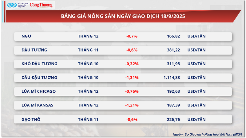 Bảng giá Trang Chủ OKVIP COM Top #1