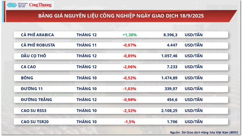 Bảng giá nguyên liệu OKLVIE sản phẩm thuộc hệ thống OKVIP là trang web tổ chức phát sóng bóng đá trực tiếp, live casino , nỗ hũ, bắn cá