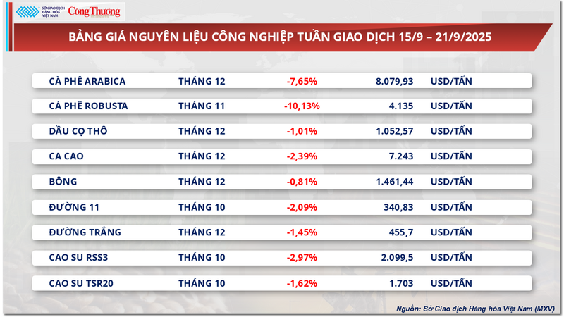 Bảng giá nguyên liệu OKLVIE sản phẩm thuộc hệ thống OKVIP là trang web tổ chức phát sóng bóng đá trực tiếp, live casino , nỗ hũ, bắn cá