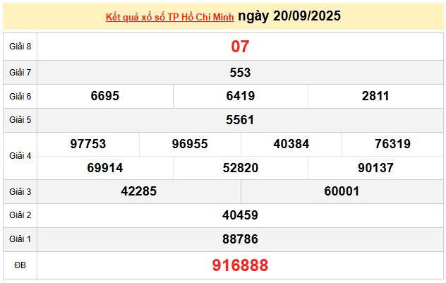 XSHCM 22/9, KQXSHCM 22/9, kết quả xổ số Hồ Chí Minh ngày 22/9/2025
