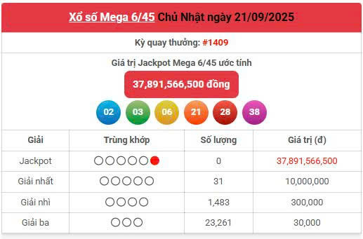 Vietlott 21/9, Vietlott Power 6/55 ngày 21/9, kết quả xổ số Power 6/55 ngày 21/9/2025