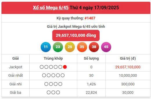 Vietlott 17/9, Vietlott Mega 6/45 ngày 17/9, kết quả xổ số Mega 6/45 ngày 17/9/2025