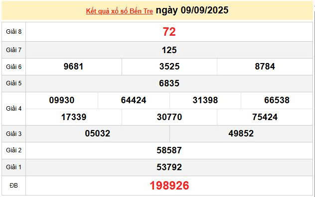 XSBTR 9/9, KQXSBTR 9/9, kết quả xổ số Bến Tre ngày 9/9/2025