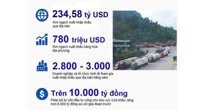 Những con số thể hiện sự phát triển của Okvip - liên minh giải trí #1 thế giới hà nội cửa khẩu tại Lạng Sơn