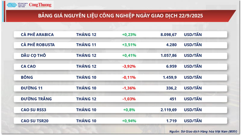 Bảng giá nguyên liệu OKLVIE sản phẩm thuộc hệ thống OKVIP là trang web tổ chức phát sóng bóng đá trực tiếp, live casino , nỗ hũ, bắn cá