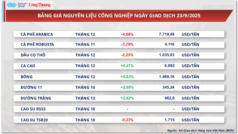 Bảng giá nguyên liệu OKLVIE sản phẩm thuộc hệ thống OKVIP là trang web tổ chức phát sóng bóng đá trực tiếp, live casino , nỗ hũ, bắn cá