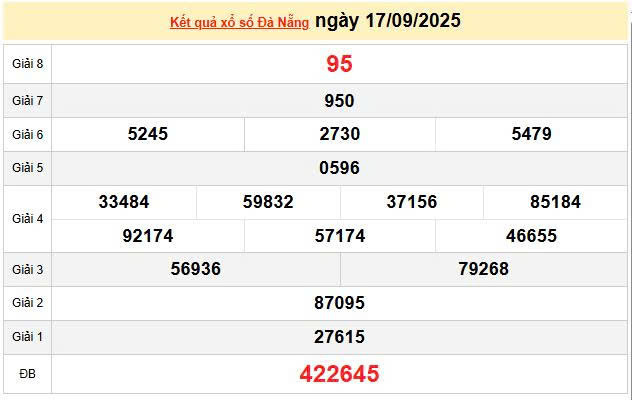 XSDNA 17/9, KQXSDNA 17/9, kết quả xổ số Đà Nẵng ngày 17/9/2025