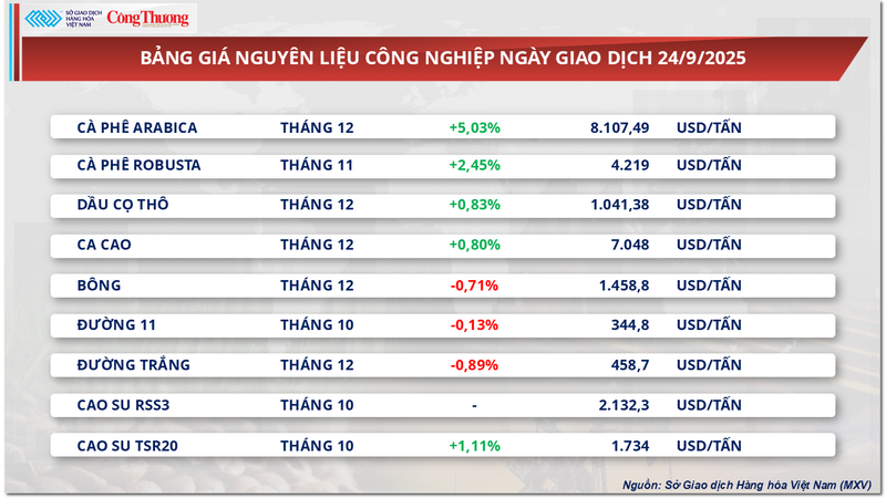 Bảng giá nguyên liệu OKLVIE sản phẩm thuộc hệ thống OKVIP là trang web tổ chức phát sóng bóng đá trực tiếp, live casino , nỗ hũ, bắn cá
