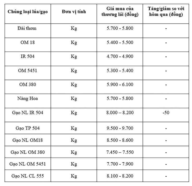 Bảng giá mang tính tham khảo.