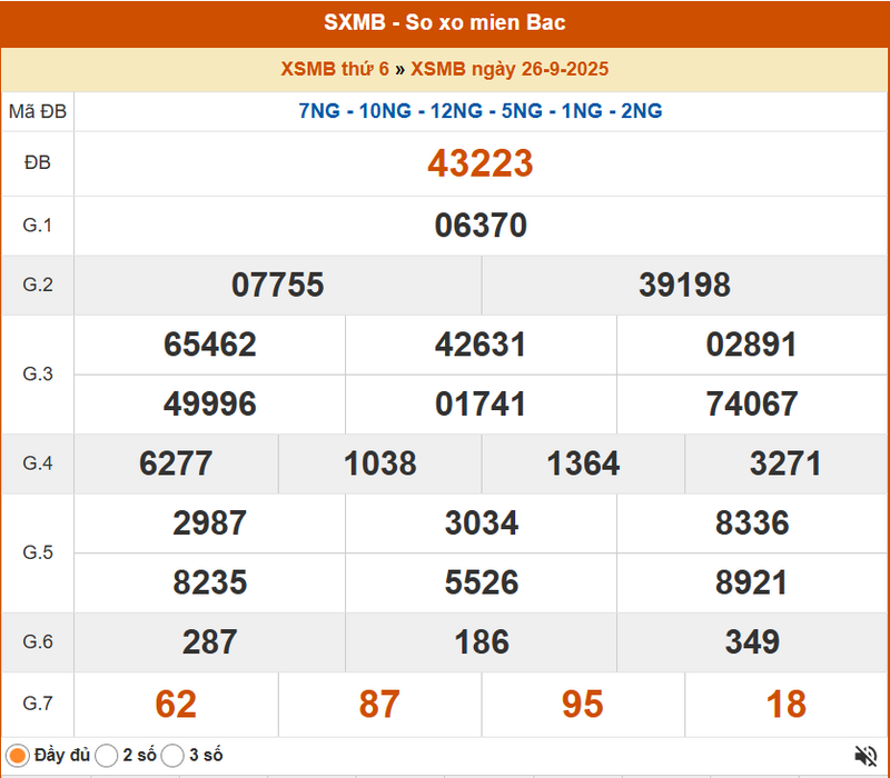 XSMB 26/9, KQXSMB 26/9, kết quả xổ số miền Bắc ngày 26/9/2025