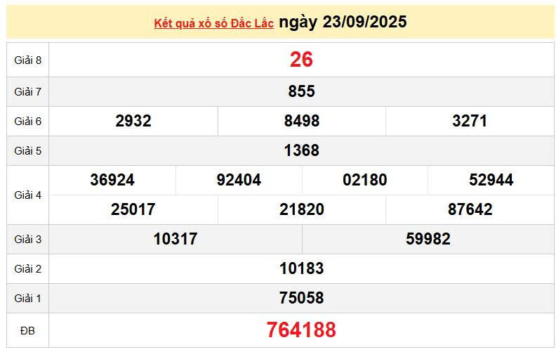 XSDLK 23/9, KQXSDLK 23/9, kết quả xổ số Đắk Lắk ngày 23/9/2025