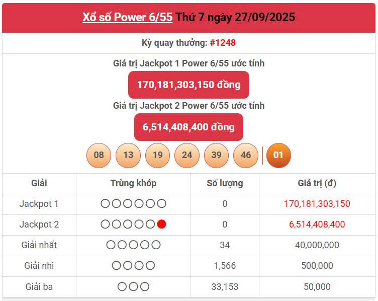 Vietlott 27/9, Vietlott Power 6/55 ngày 27/9, kết quả xổ số Power 6/55 ngày 27/9/2025