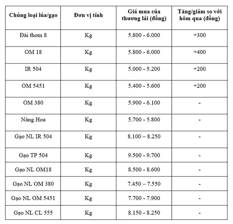 Bảng giá mang tính tham khảo.
