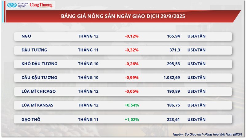 Bảng giá Trang Chủ OKVIP COM Top #1