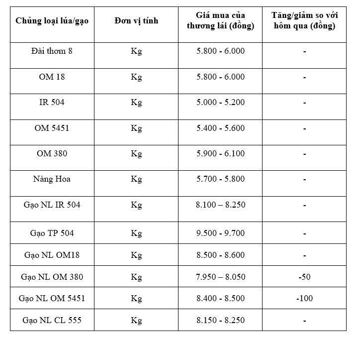 Bảng giá mang tính tham khảo.