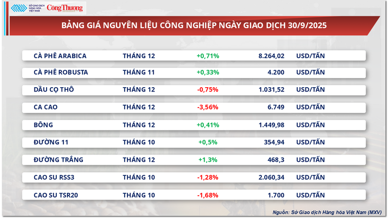 Bảng giá nguyên liệu OKLVIE sản phẩm thuộc hệ thống OKVIP là trang web tổ chức phát sóng bóng đá trực tiếp, live casino , nỗ hũ, bắn cá