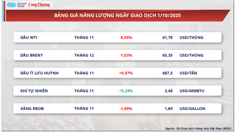 Bảng giá Oklavip game bài, casino, thể thao