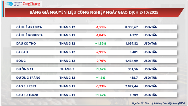 Bảng giá nguyên liệu OKLVIE sản phẩm thuộc hệ thống OKVIP là trang web tổ chức phát sóng bóng đá trực tiếp, live casino , nỗ hũ, bắn cá