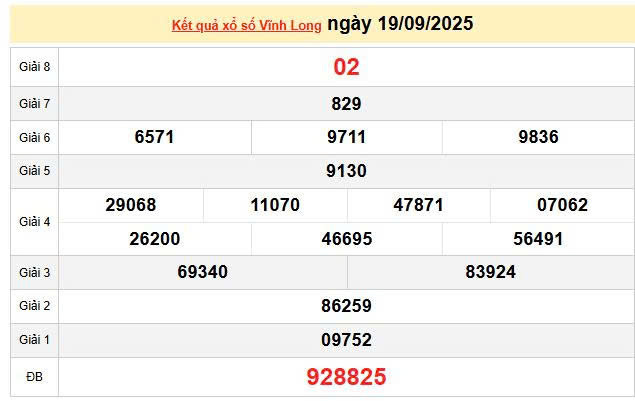 XSVL 19/9, KQXSVL 19/9, kết quả xổ số Vĩnh Long ngày 19/9/2025