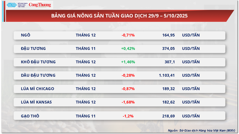 Bảng giá Trang Chủ OKVIP COM Top #1