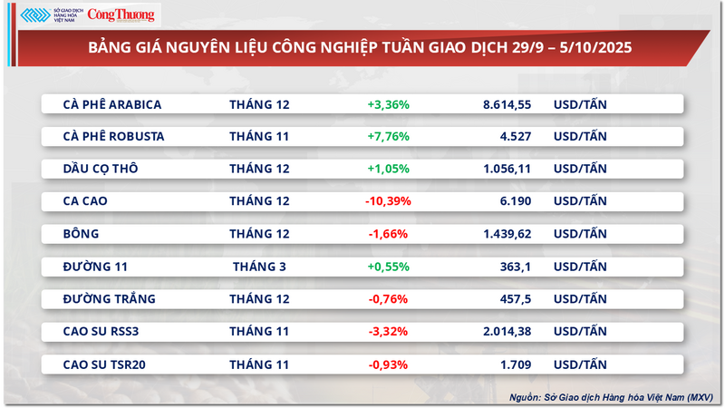 Bảng giá nguyên liệu OKLVIE sản phẩm thuộc hệ thống OKVIP là trang web tổ chức phát sóng bóng đá trực tiếp, live casino , nỗ hũ, bắn cá