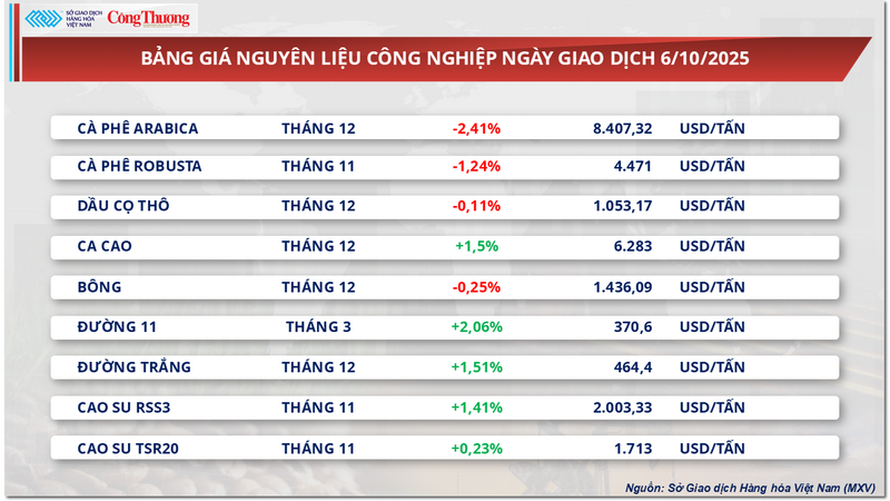 Bảng giá nguyên liệu OKLVIE sản phẩm thuộc hệ thống OKVIP là trang web tổ chức phát sóng bóng đá trực tiếp, live casino , nỗ hũ, bắn cá