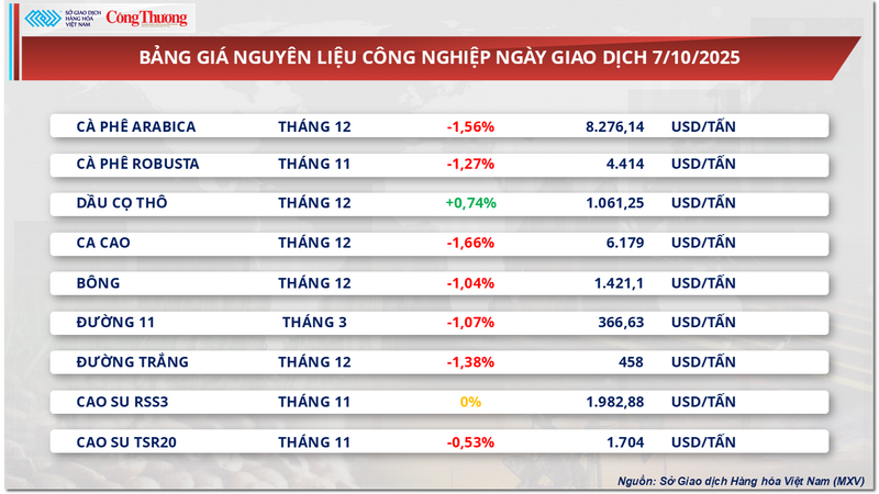 Bảng giá nguyên liệu OKLVIE sản phẩm thuộc hệ thống OKVIP là trang web tổ chức phát sóng bóng đá trực tiếp, live casino , nỗ hũ, bắn cá