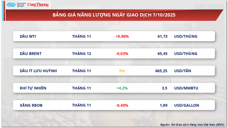 Bảng giá Oklavip game bài, casino, thể thao