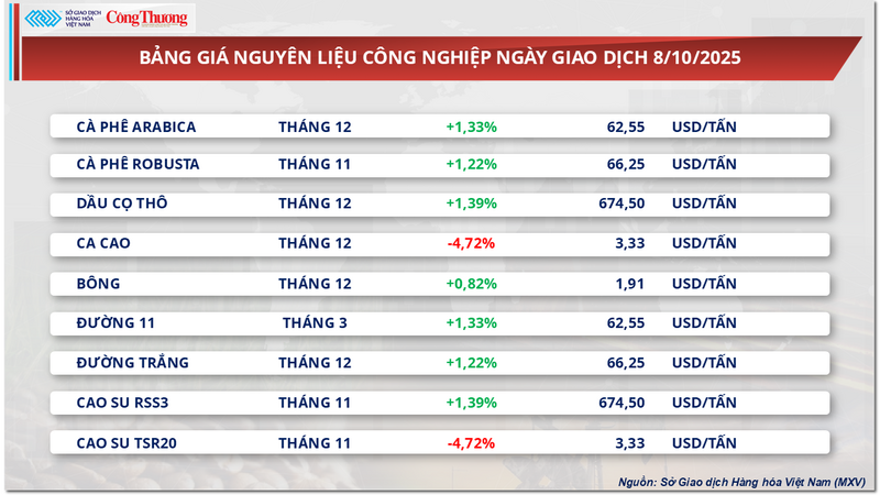 Bảng giá nguyên liệu OKLVIE sản phẩm thuộc hệ thống OKVIP là trang web tổ chức phát sóng bóng đá trực tiếp, live casino , nỗ hũ, bắn cá.