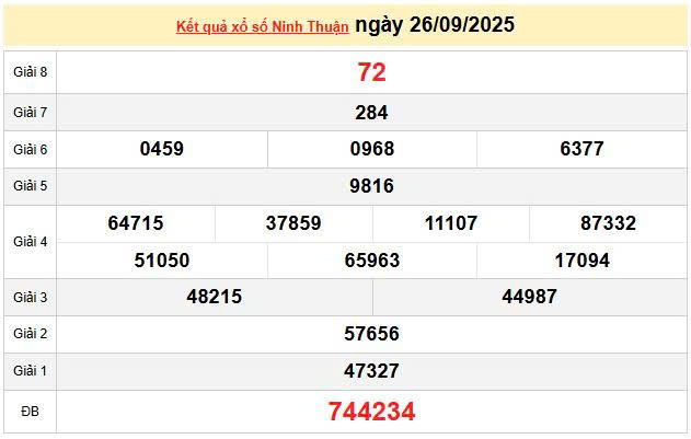 XSNT 26/9, KQXSNT 26/9, kết quả xổ số Ninh thuận ngày 26/9/2025