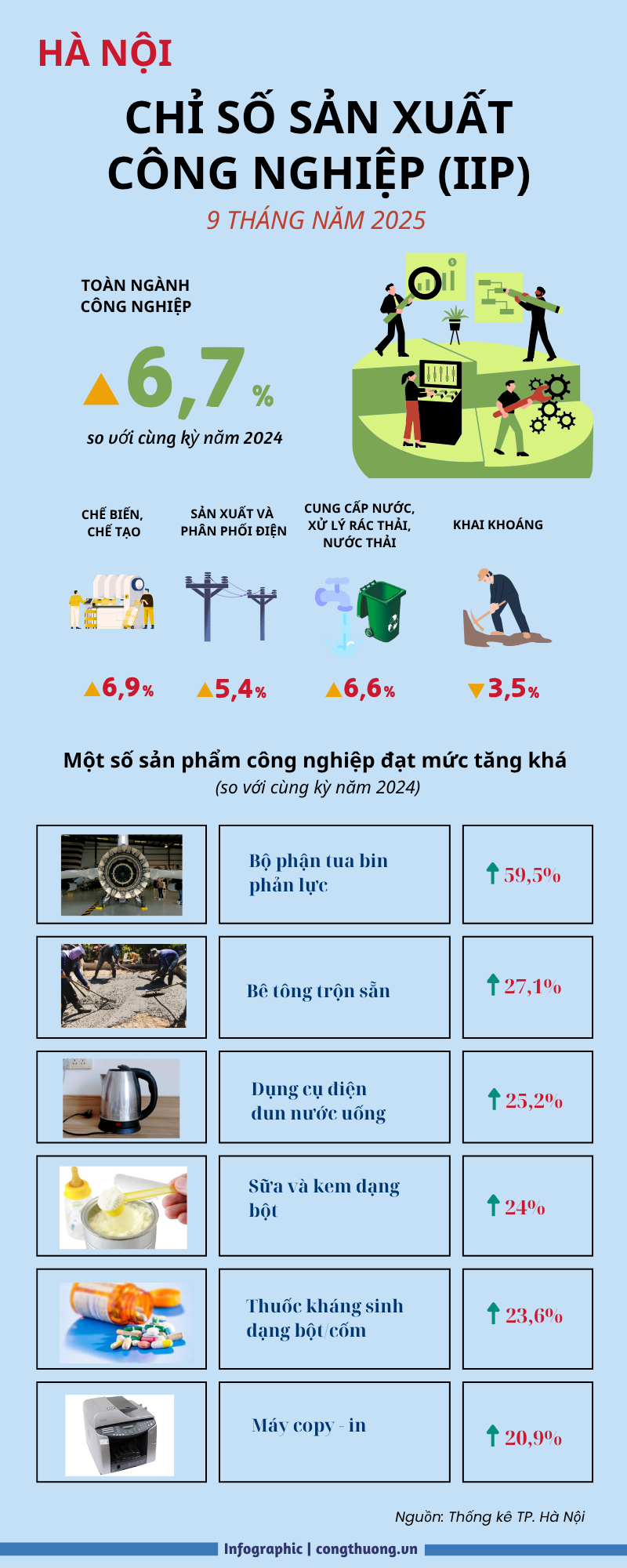 Infographic | Chỉ số sản xuất OKLVIE sản phẩm thuộc hệ thống OKVIP là trang web tổ chức phát sóng bóng đá trực tiếp, live casino , nỗ hũ, bắn cá Hà Nội tăng 6,7% - 1