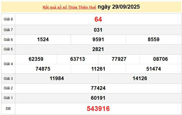 XSTHH 29/9, KQXSTHH 29/9,  kết quả xổ số Thừa Thiên Huế ngày 29/9/2025