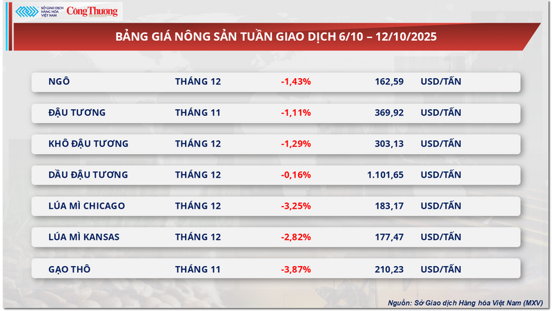 Bảng giá Trang Chủ OKVIP COM Top #1