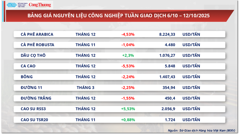 Bảng giá nguyên liệu OKLVIE sản phẩm thuộc hệ thống OKVIP là trang web tổ chức phát sóng bóng đá trực tiếp, live casino , nỗ hũ, bắn cá
