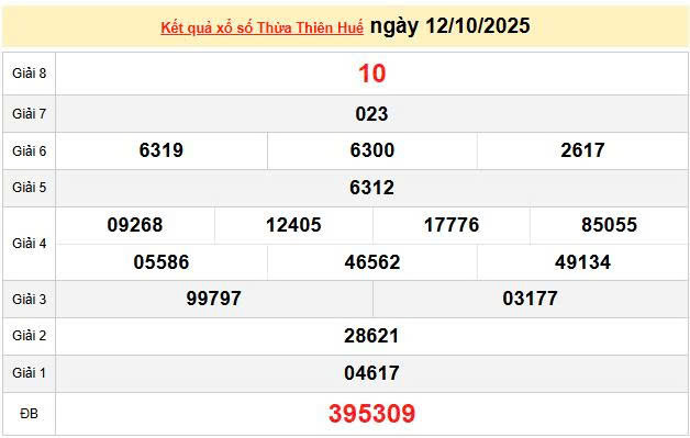 XSTHH 12/10, KQXSTHH 12/10, kết quả xổ số Thừa Thiên Huế ngày 12/10/2025