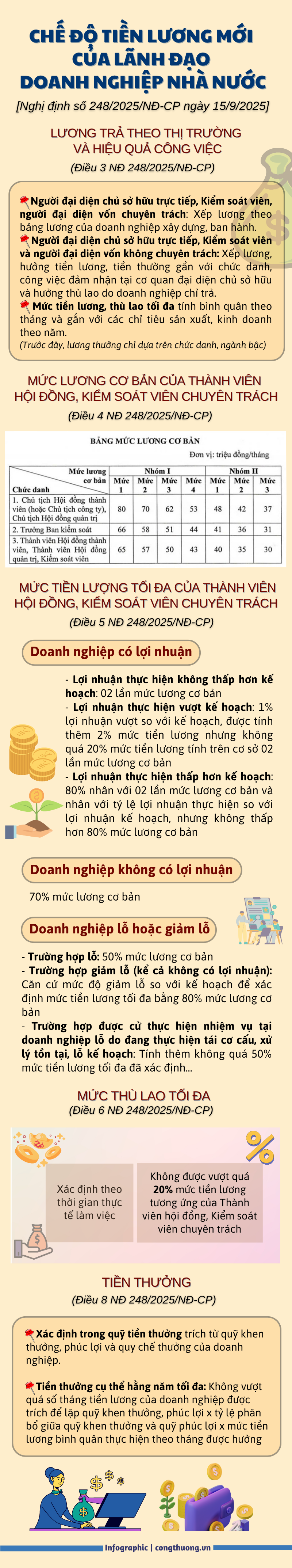 Infographic | Chế độ tiền lương mới của lãnh đạo Okvip tại về Trang Chủ OKVIP COM Top #1 - 1