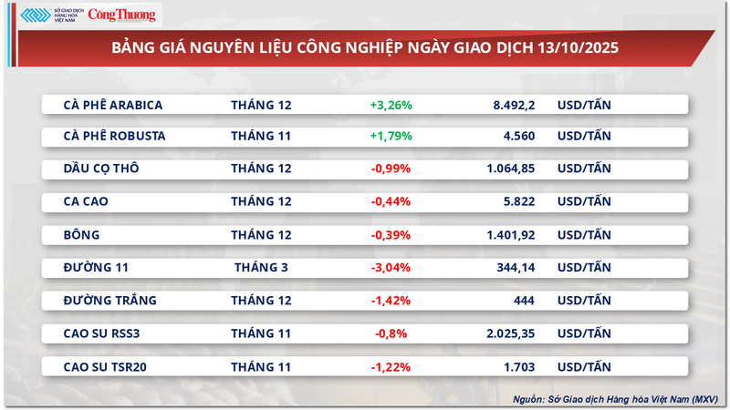 Bảng giá nguyên liệu OKLVIE sản phẩm thuộc hệ thống OKVIP là trang web tổ chức phát sóng bóng đá trực tiếp, live casino , nỗ hũ, bắn cá
