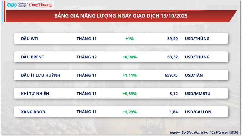 Bảng giá Oklavip game bài, casino, thể thao