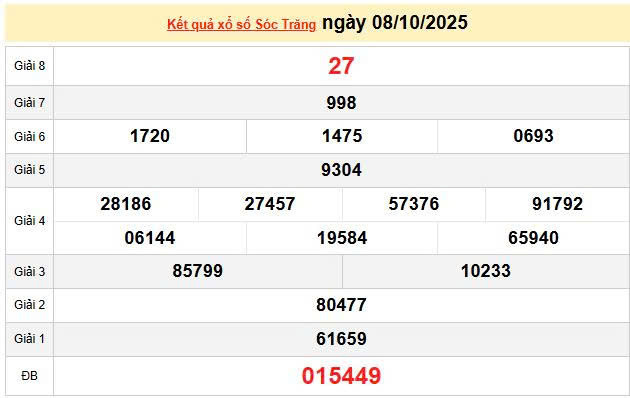 XSST 8/10, KQXSST 8/10, kết quả xổ số Sóc Trăng ngày 8/10/2025
