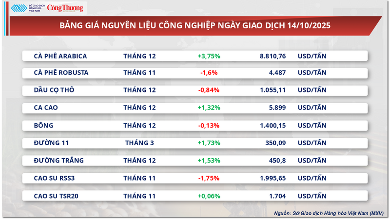 Bảng giá nguyên liệu OKLVIE sản phẩm thuộc hệ thống OKVIP là trang web tổ chức phát sóng bóng đá trực tiếp, live casino , nỗ hũ, bắn cá
