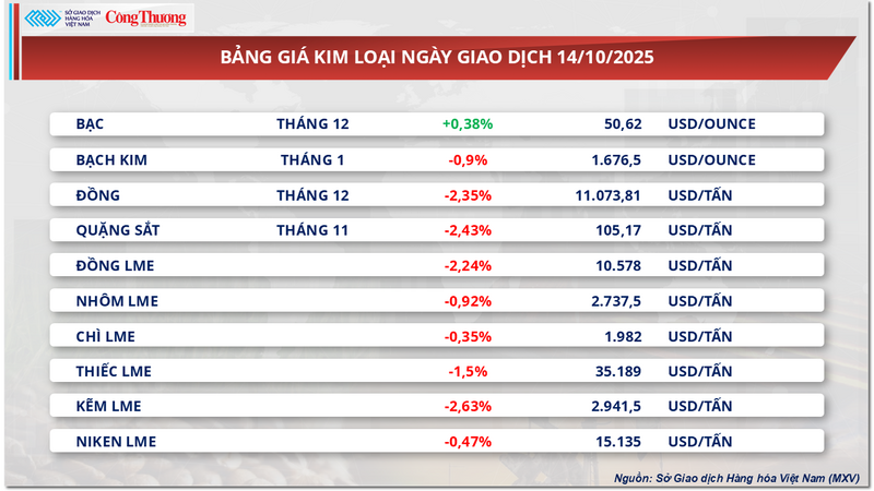 Bảng giá kim loại