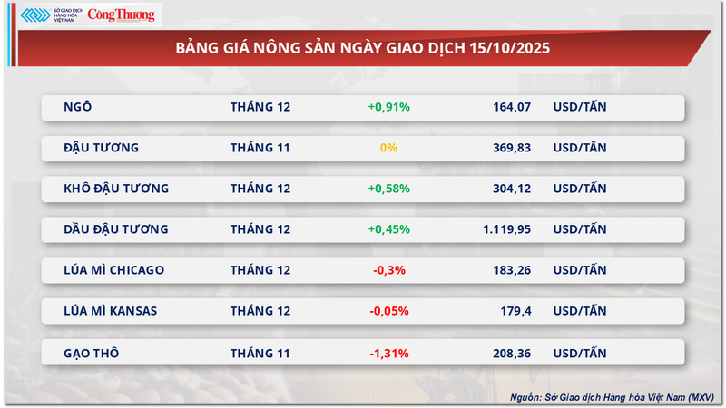Bảng giá Trang Chủ OKVIP COM Top #1