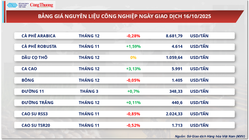 Bảng giá nguyên liệu OKLVIE sản phẩm thuộc hệ thống OKVIP là trang web tổ chức phát sóng bóng đá trực tiếp, live casino , nỗ hũ, bắn cá