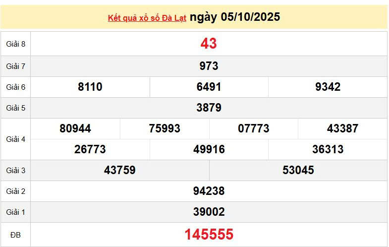 XSDL 5/10, KQXSDL 5/10,  kết quả xổ số Đà Lạt ngày 5/10/2025