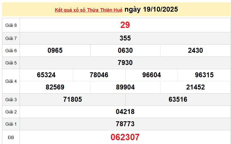 XSTHH 19/10, KQXSTHH 19/10,  kết quả xổ số Thừa Thiên Huế ngày 19/10/2025