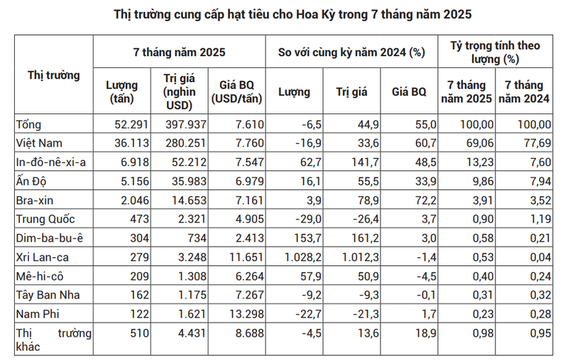Nguồn: ITC