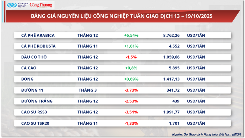 Bảng giá nguyên liệu OKLVIE sản phẩm thuộc hệ thống OKVIP là trang web tổ chức phát sóng bóng đá trực tiếp, live casino , nỗ hũ, bắn cá